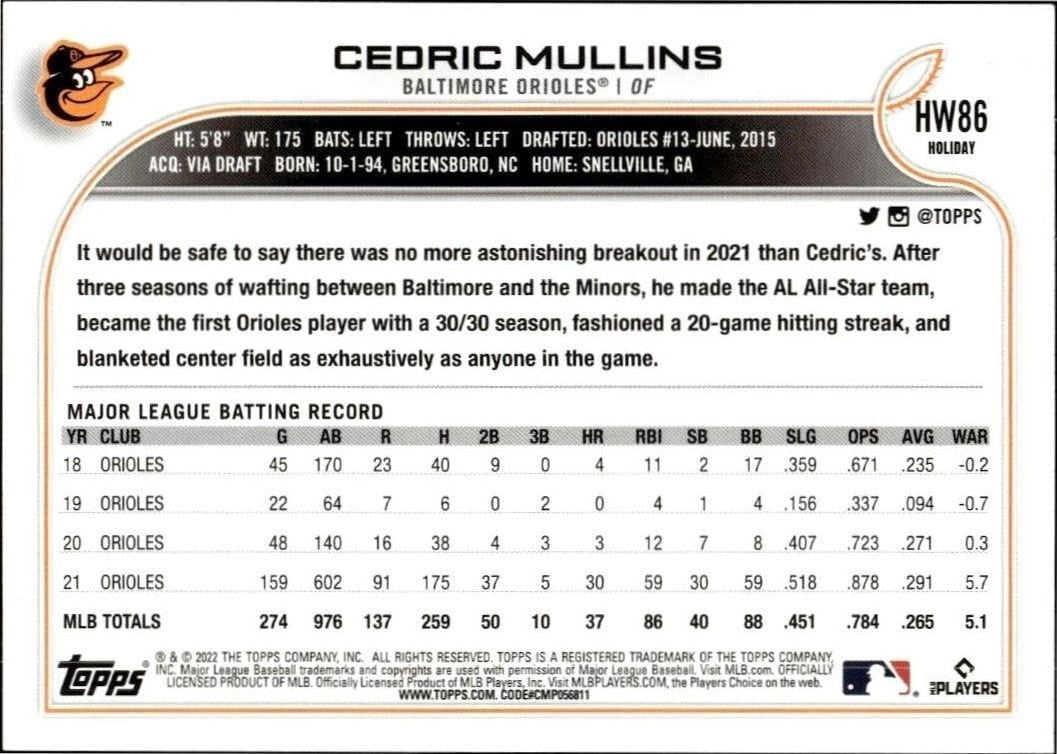 2022 Topps Holiday Cedric Mullins #HW86 baseball trading card back