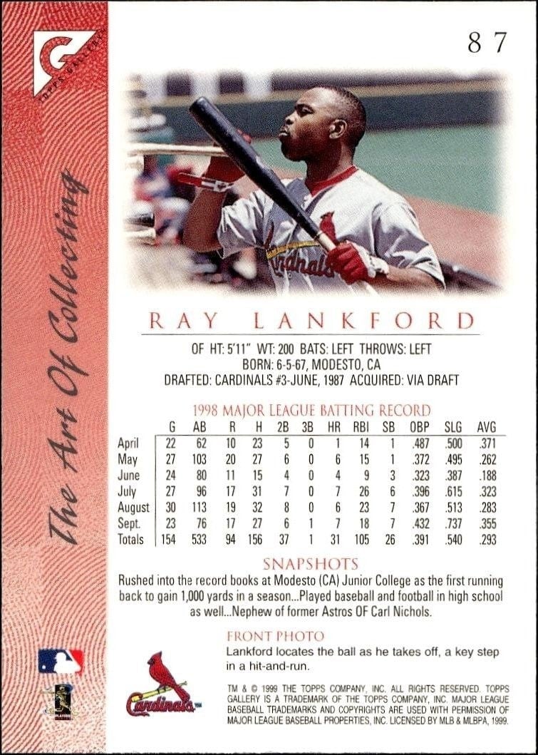1999 Topps Gallery Ray Lankford #87 baseball trading card back