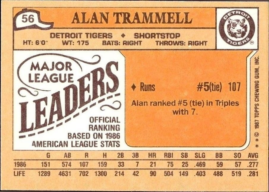 1987 Topps Minis Alan Trammell #56 baseball trading card back