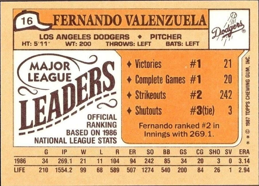 1987 Topps Minis Fernando Valenzuela #16 baseball trading card back