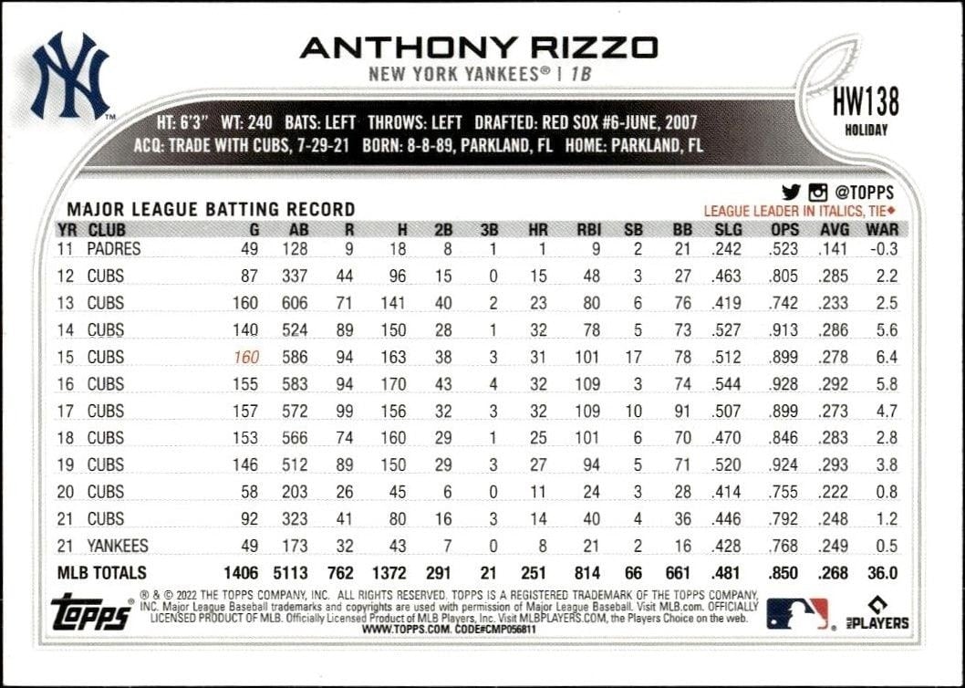 2022 Topps Holiday Anthony Rizzo #HW138 baseball trading card back