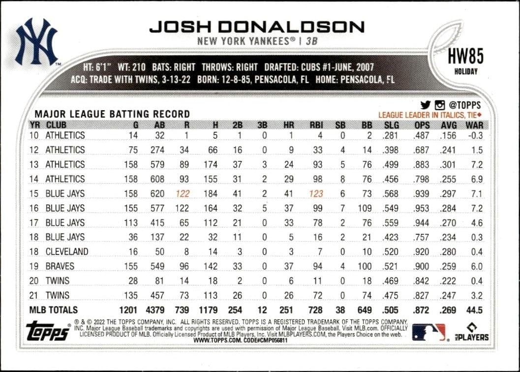 2022 Topps Holiday Josh Donaldson #HW85 baseball trading card back