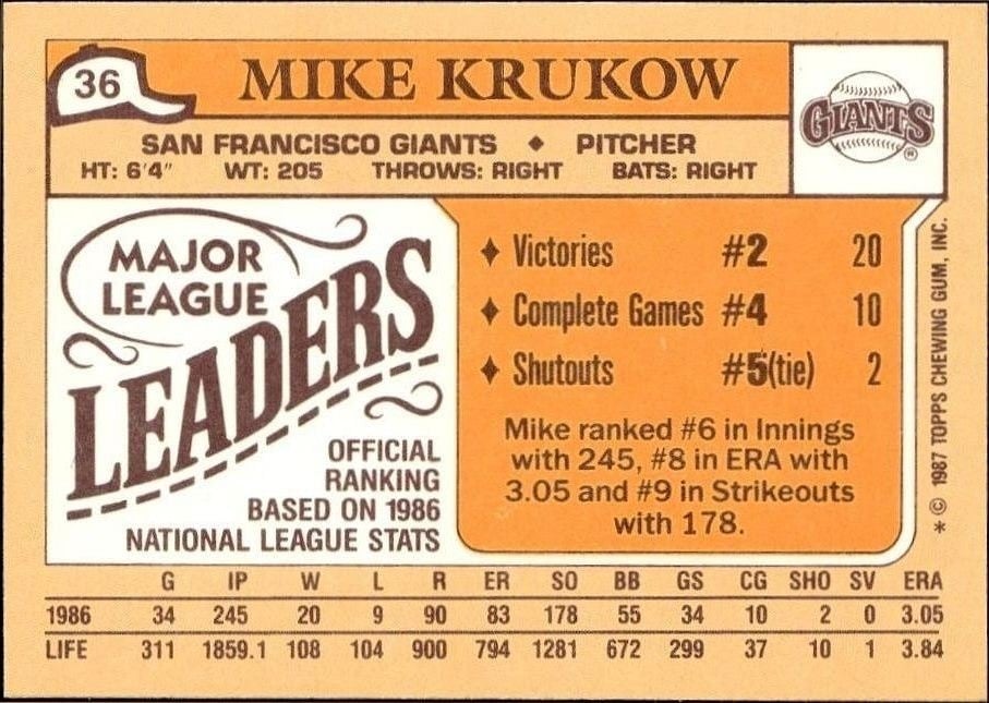 1987 Topps Minis Mike Krukow #36 baseball trading card back
