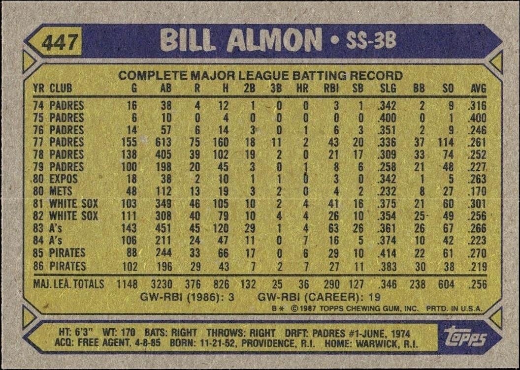 1987 Topps Bill Almon #447 baseball trading card back