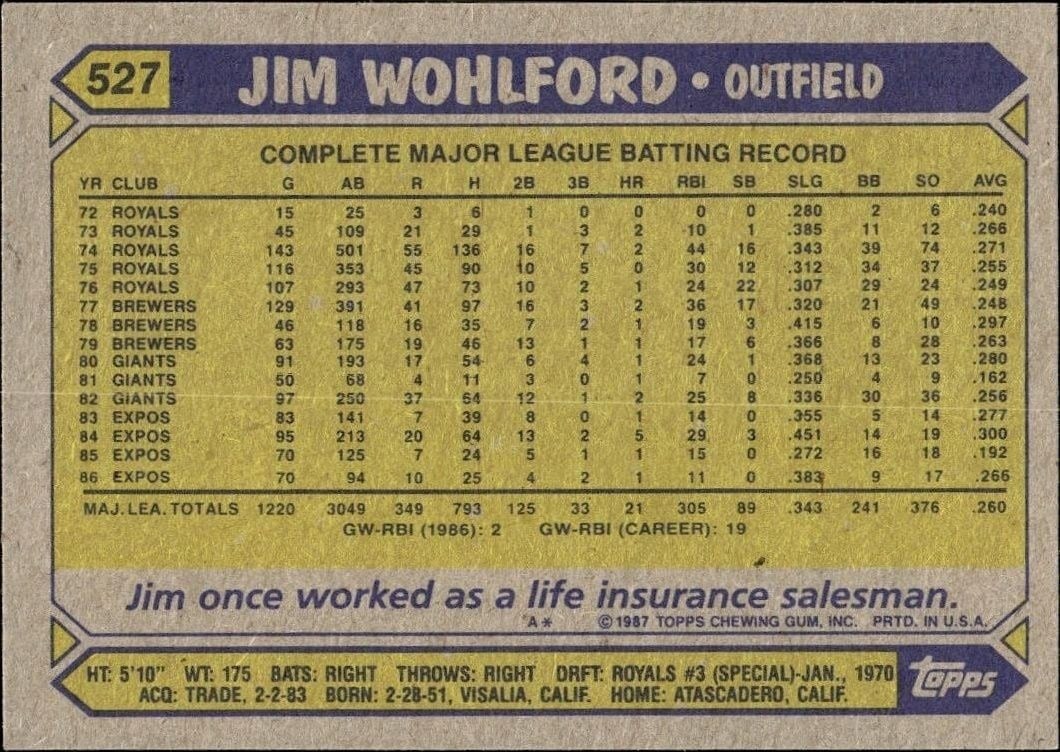1987 Topps Jim Wohlford #527 baseball trading card back