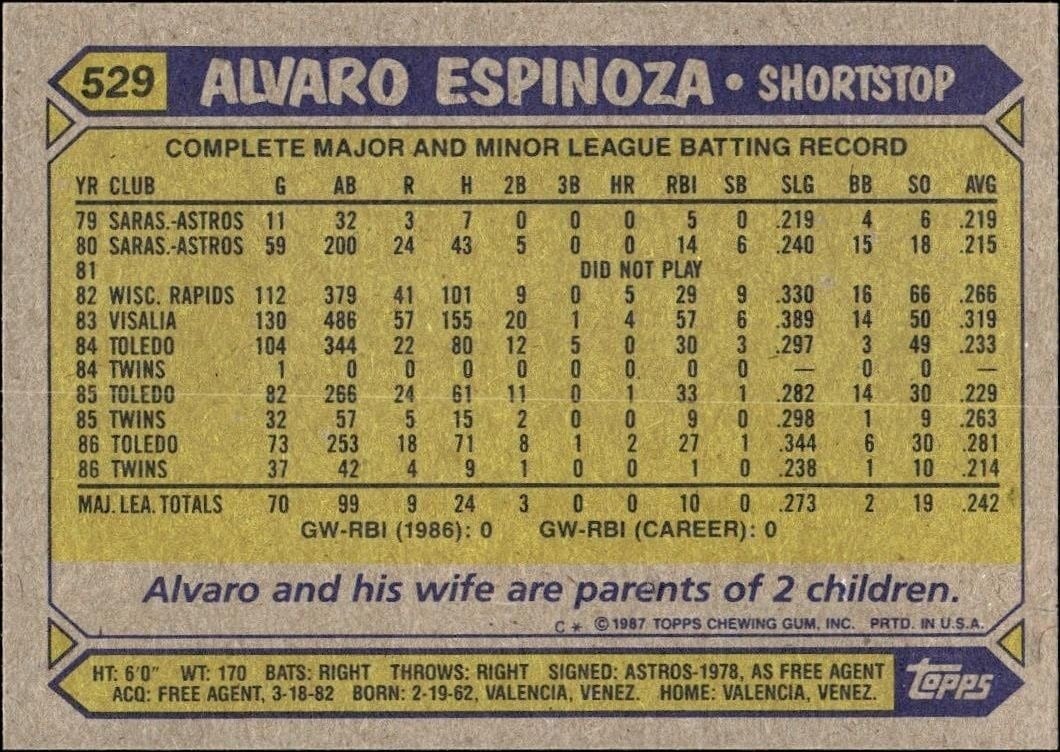 1987 Topps Alvaro Espinoza #529 baseball trading card back