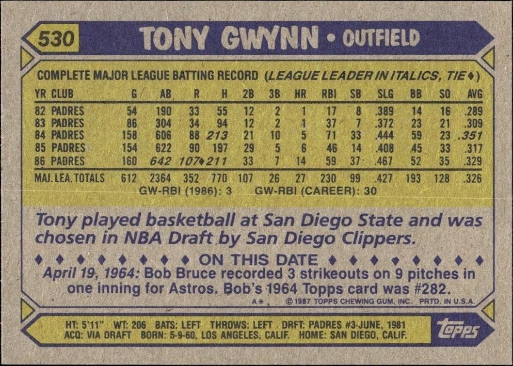 1987 Topps Tony Gwynn #530 baseball trading card back