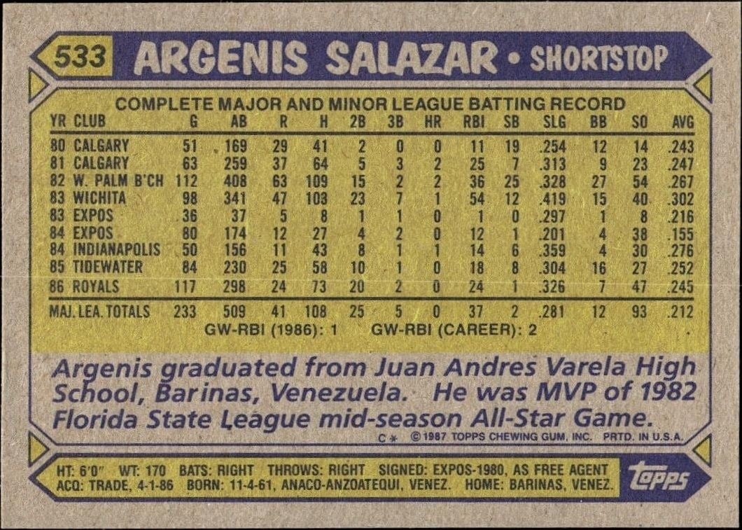 1987 Topps Argenis Salazar #533 baseball trading card back