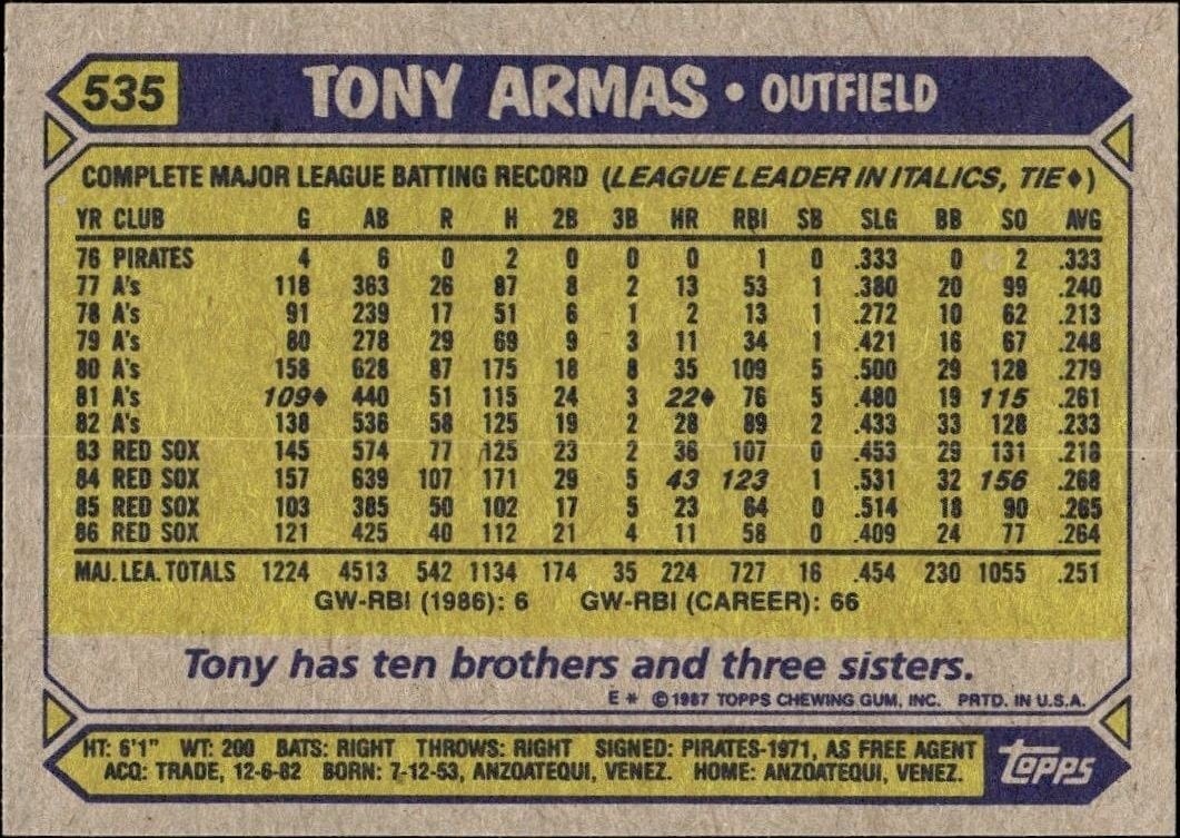 1987 Topps Tony Armas #535 baseball trading card back