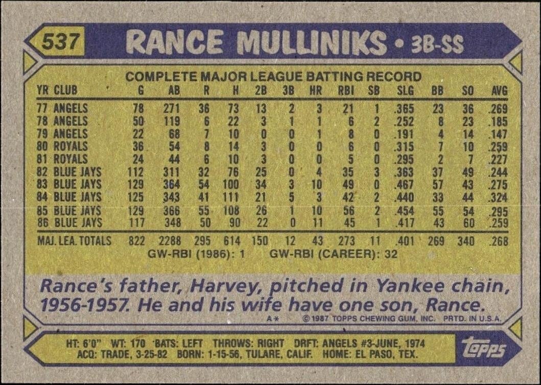 1987 Topps Rance Mulliniks #537 baseball trading card back