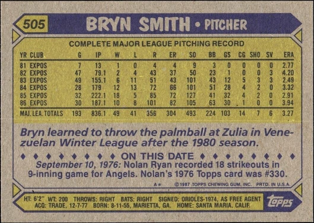 1987 Topps Bryn Smith #505 baseball trading card back