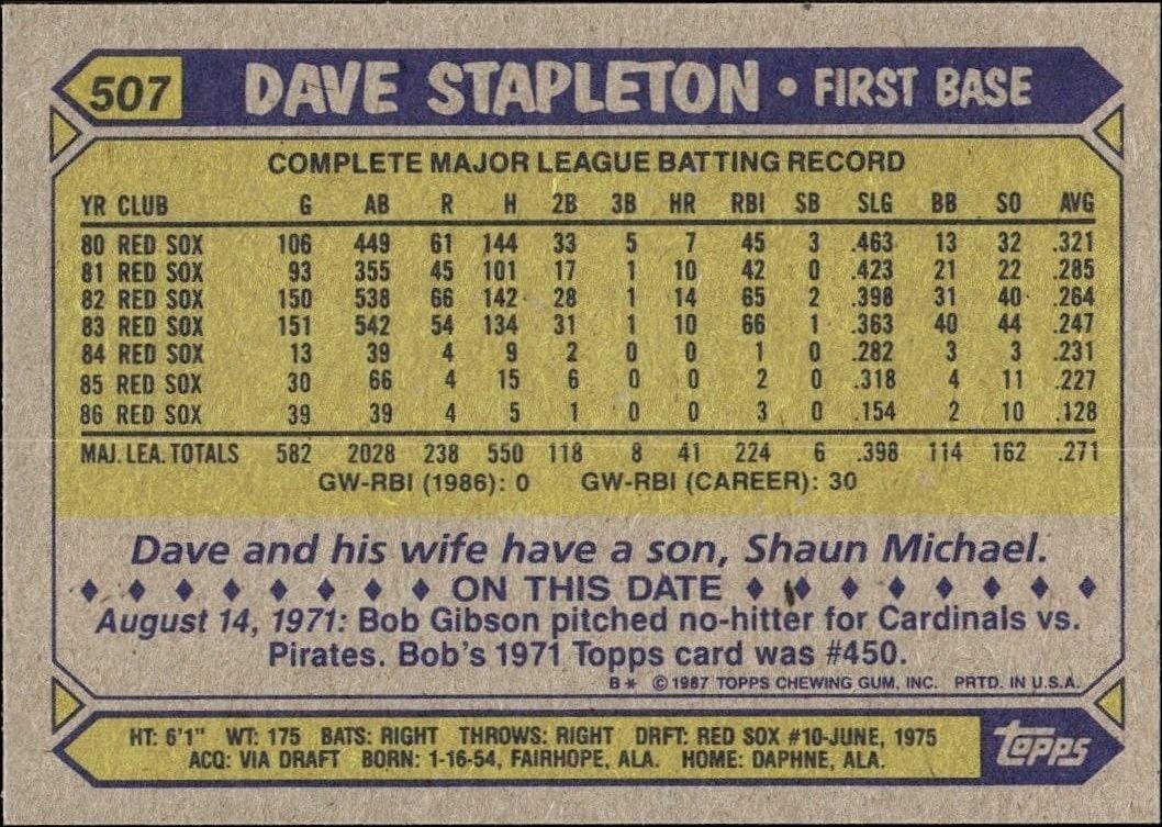 1987 Topps Dave Stapleton #507 baseball trading card back