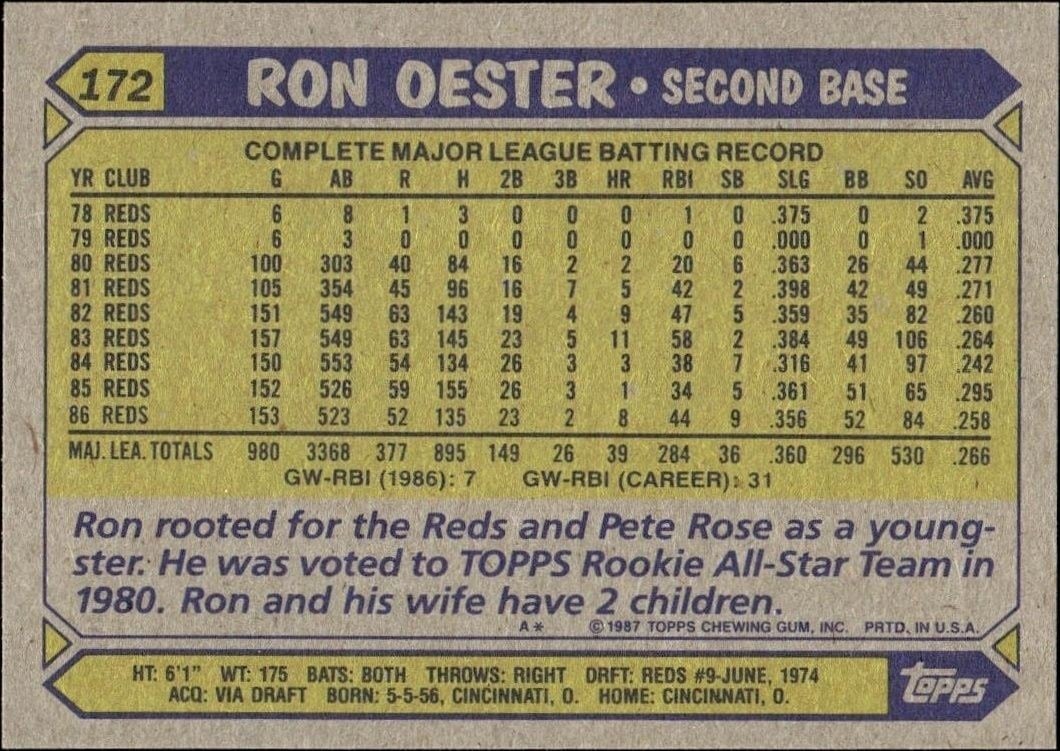 1987 Topps Ron Oester #172 baseball trading card back