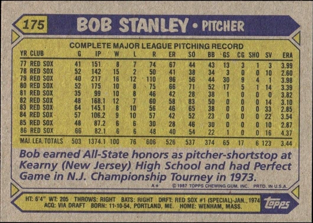 1987 Topps Bob Stanley #175 baseball trading card back