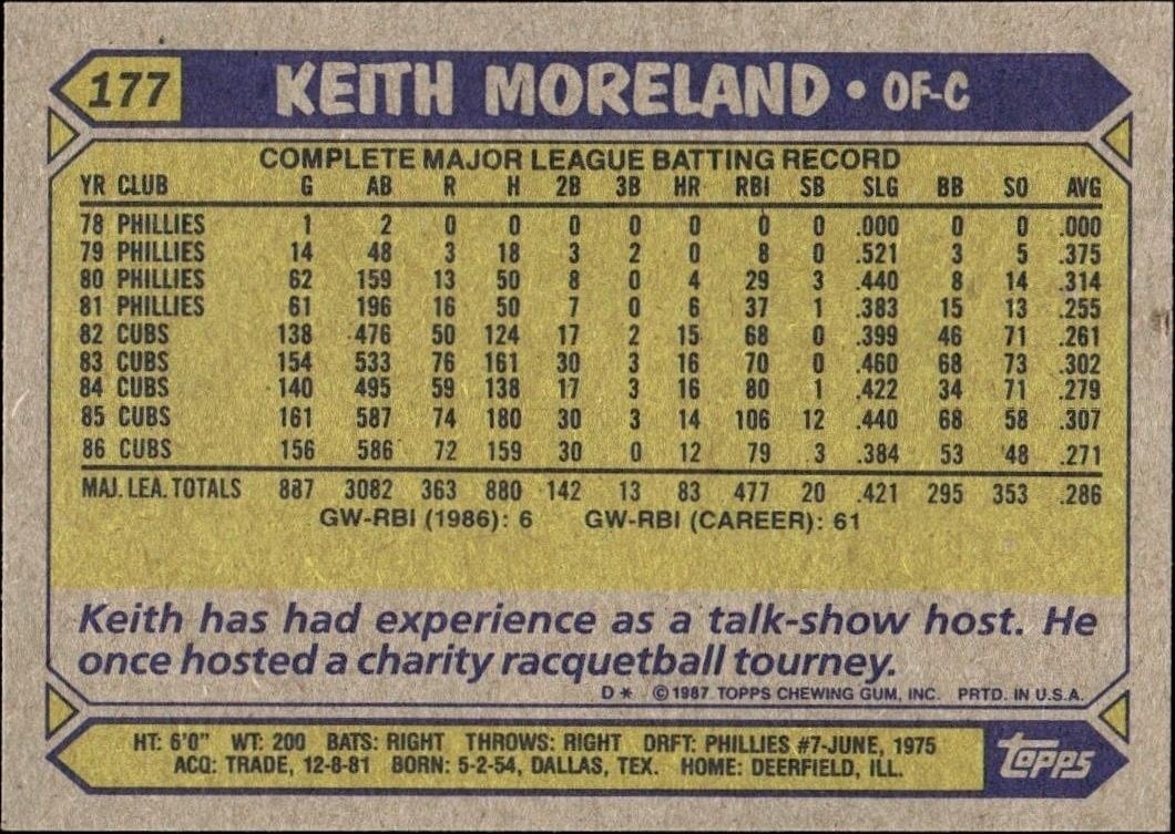 1987 Topps Keith Moreland #177 baseball trading card back