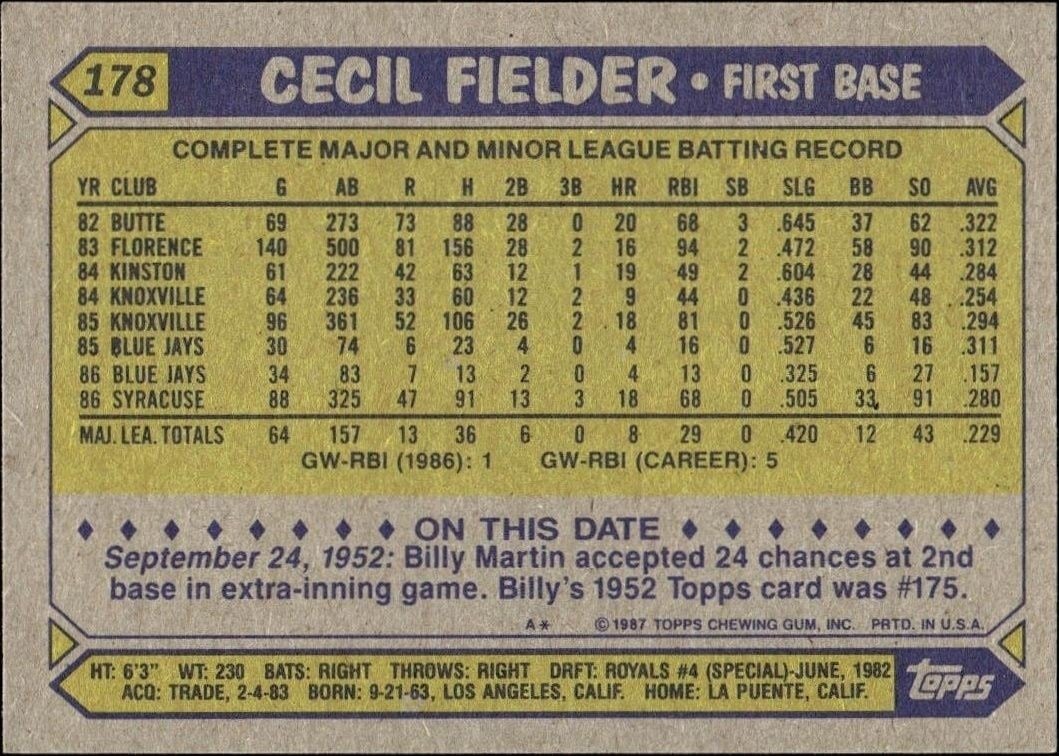 1987 Topps Cecil Fielder #178 baseball trading card back