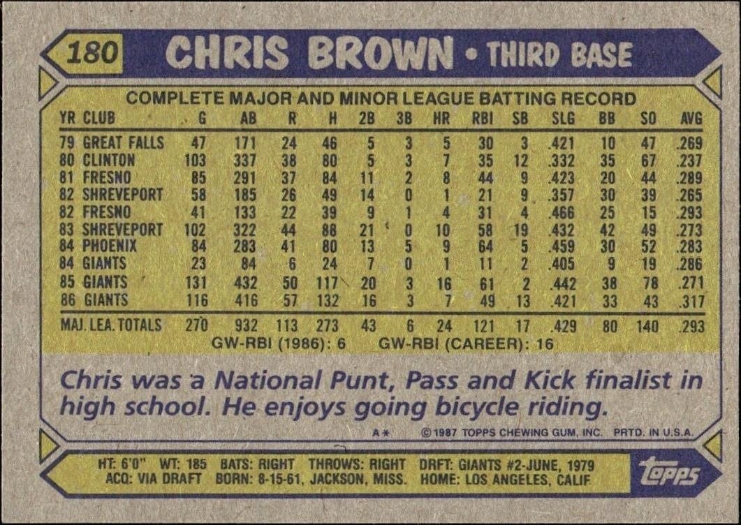 1987 Topps Chris Brown #180 baseball trading card back