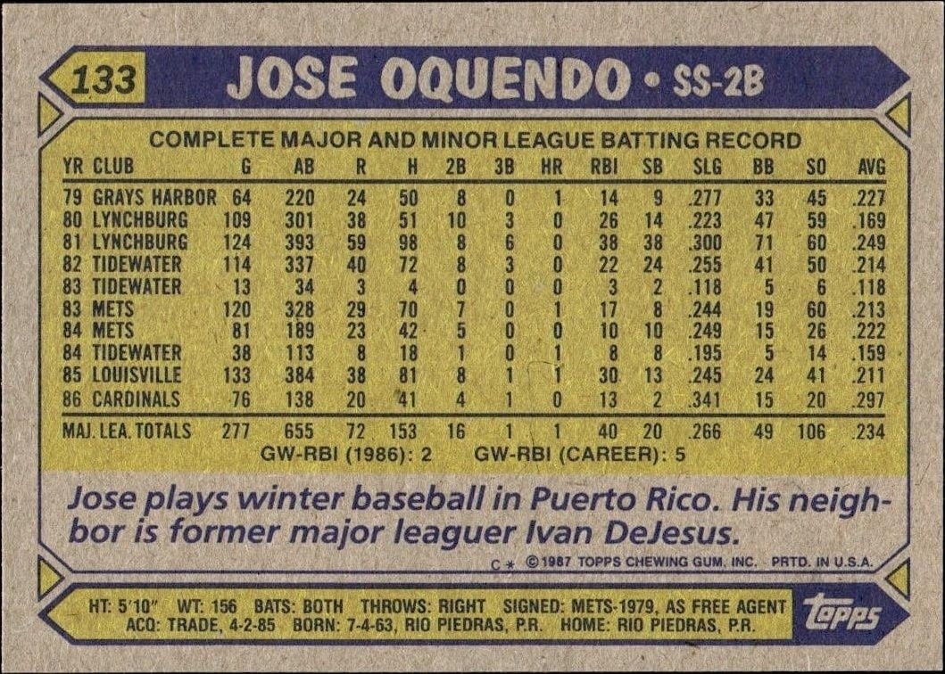 1987 Topps Jose Oquendo #133 baseball trading card back