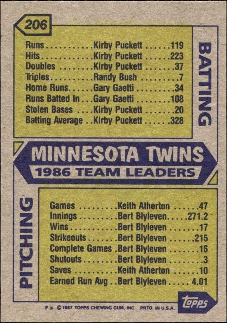 1987 Topps Minnesota Twins #206 baseball trading card back
