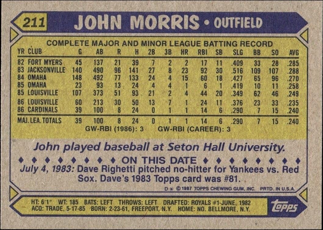 1987 Topps John Morris #211 baseball trading card back