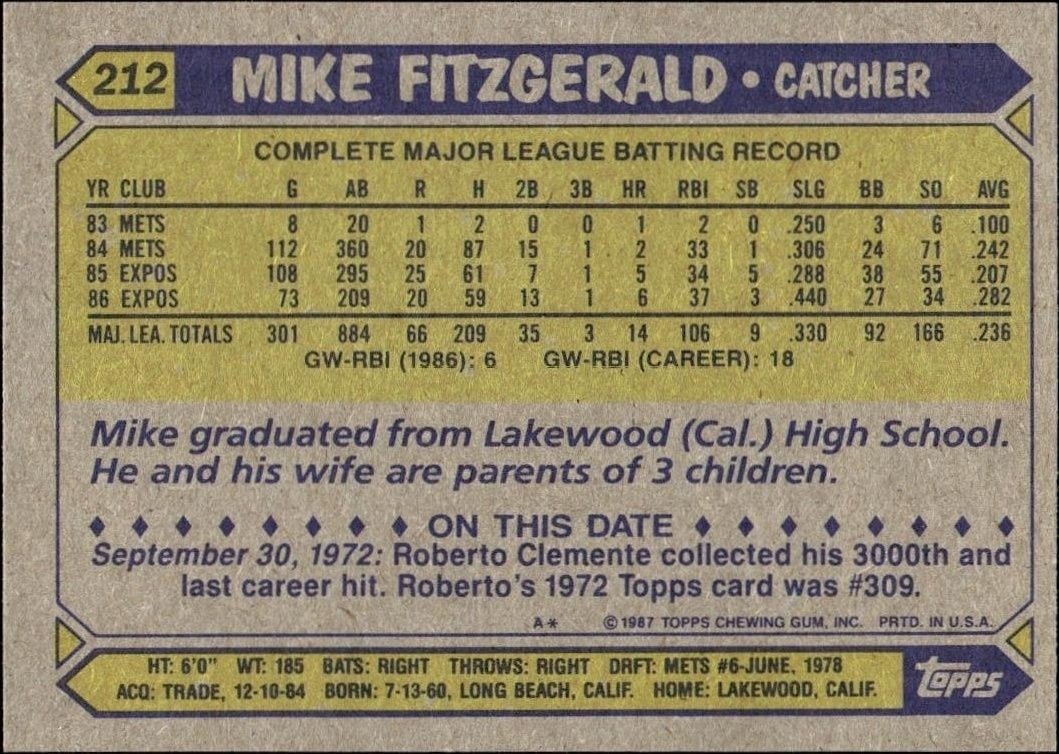 1987 Topps Mike Fitzgerald #212 baseball trading card back