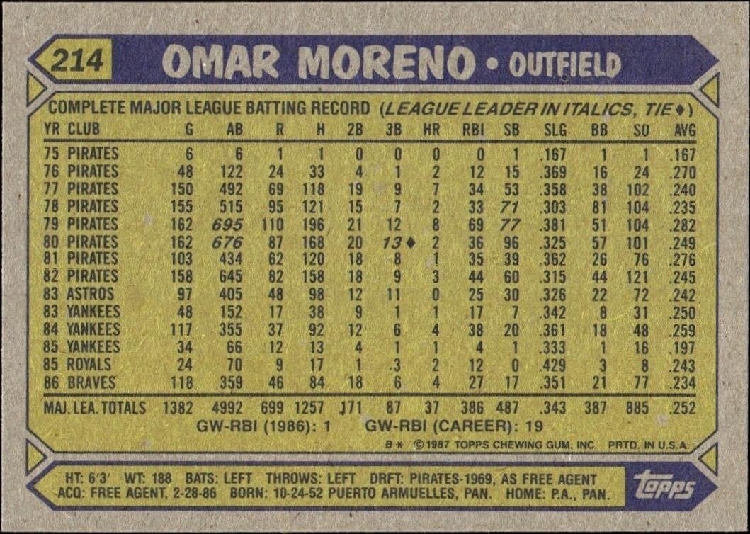 1987 Topps Omar Moreno #214 baseball trading card back