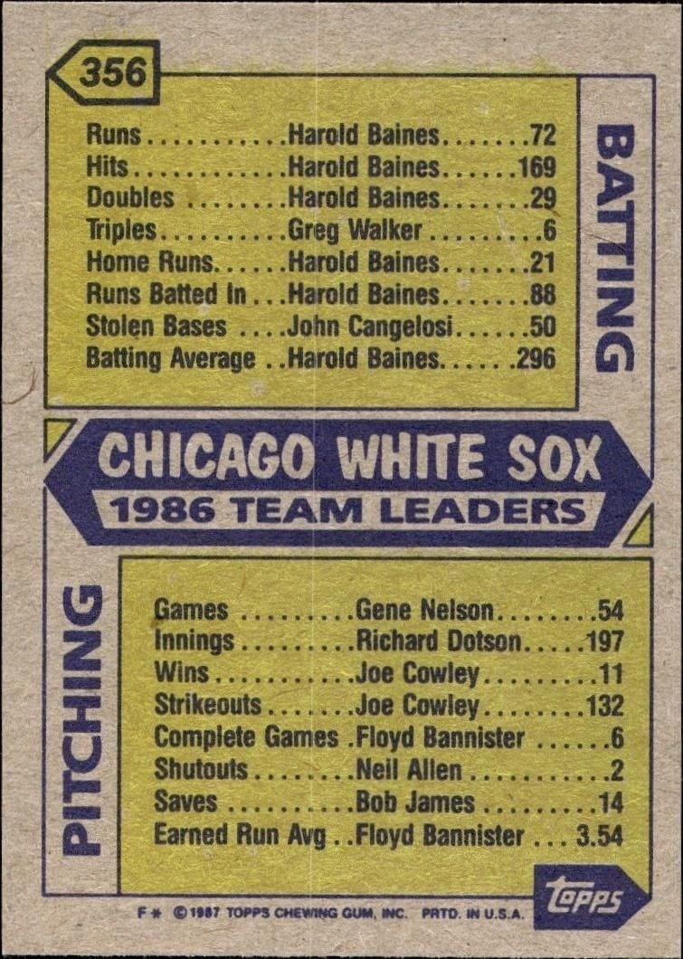 1987 Topps Chicago White Sox #356 baseball trading card back