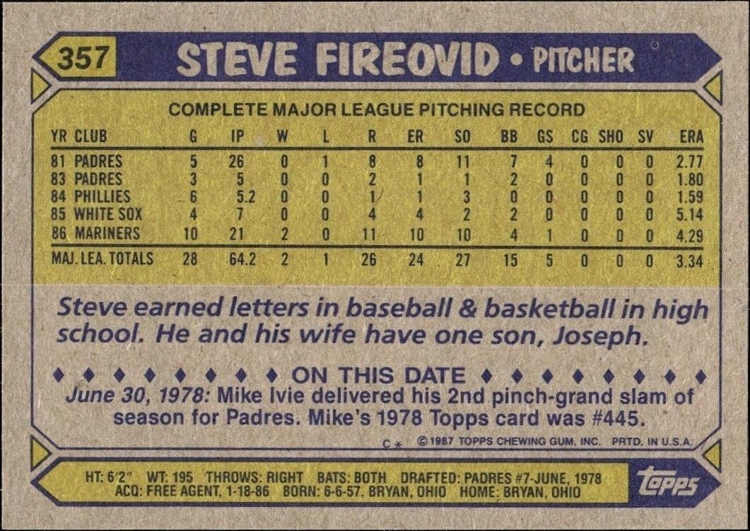 1987 Topps Steve Fireovid #357 baseball trading card back