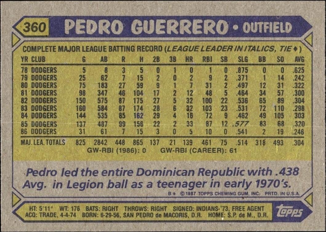 1987 Topps Pedro Guerrero #360 baseball trading card back