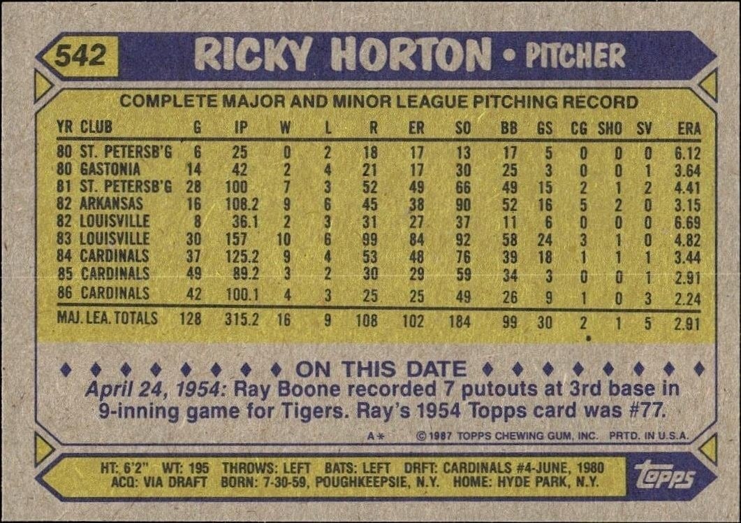 1987 Topps Ricky Horton #542 baseball trading card back