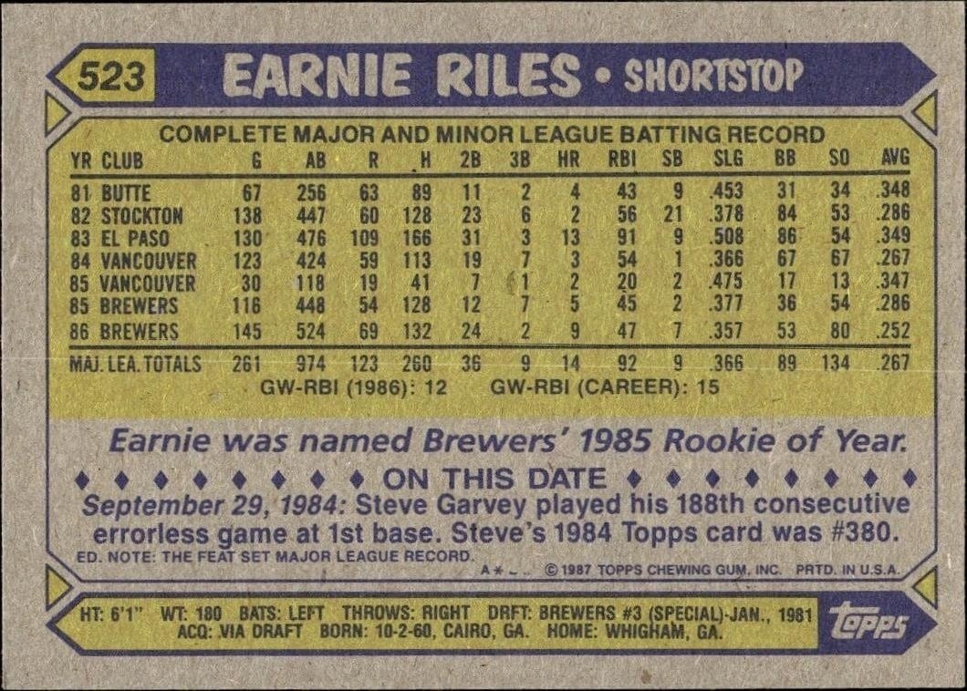 1987 Topps Earnie Riles #523 baseball trading card back
