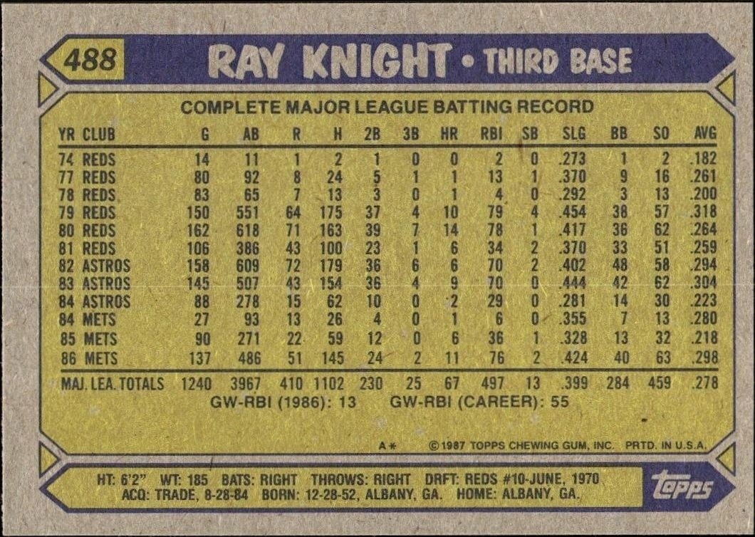 1987 Topps Ray Knight #488 baseball trading card back