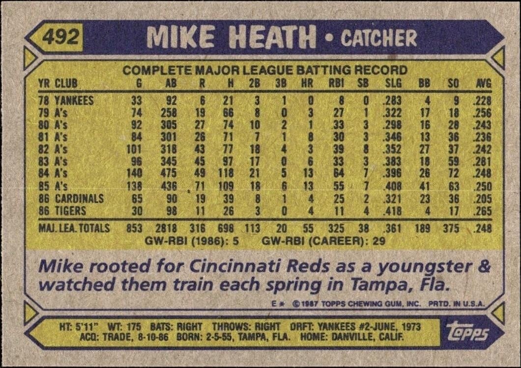 1987 Topps Mike Heath #492 baseball trading card back