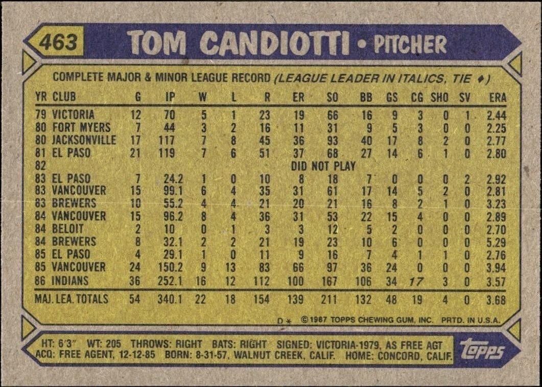 1987 Topps Tom Candiotti #463 baseball trading card back
