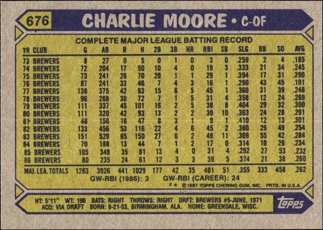 1987 Topps Charlie Moore #676 baseball trading card back