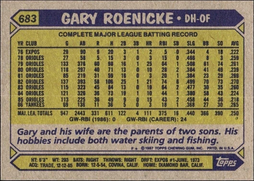 1987 Topps Gary Roenicke #683 baseball trading card back