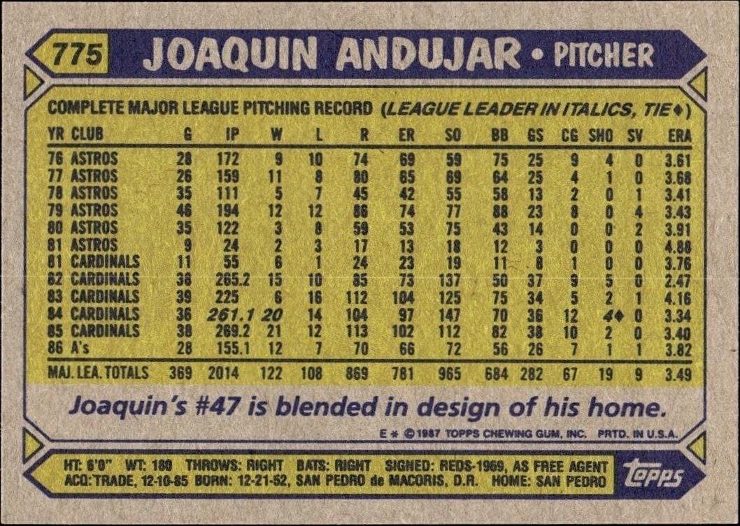 1987 Topps Joaquin Andujar #775 baseball trading card back