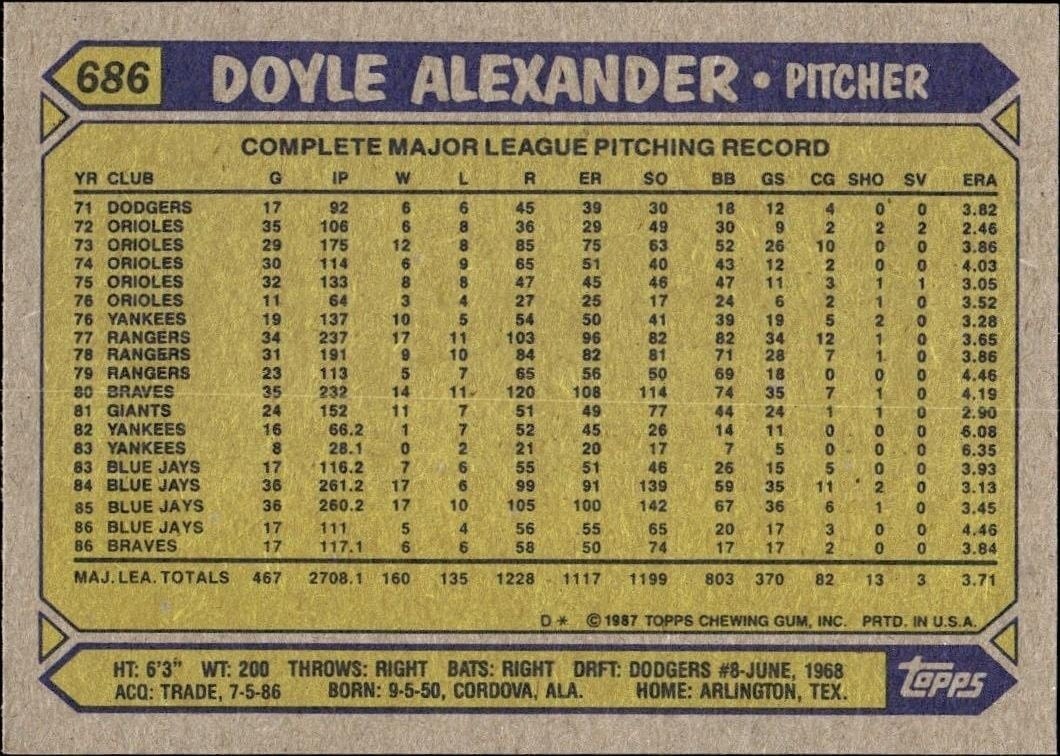 1987 Topps Doyle Alexander #686 baseball trading card back