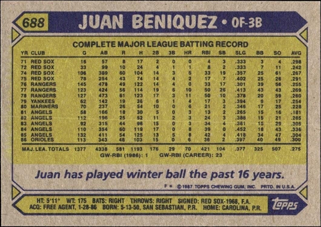 1987 Topps Juan Beniquez #688 baseball trading card back