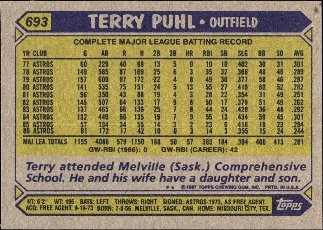 1987 Topps Terry Puhl #693 baseball trading card back