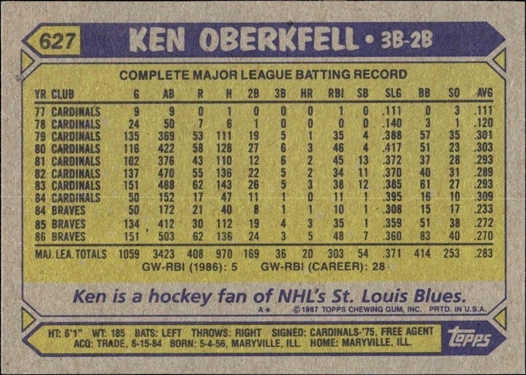 1987 Topps Ken Oberkfell #627 baseball trading card back
