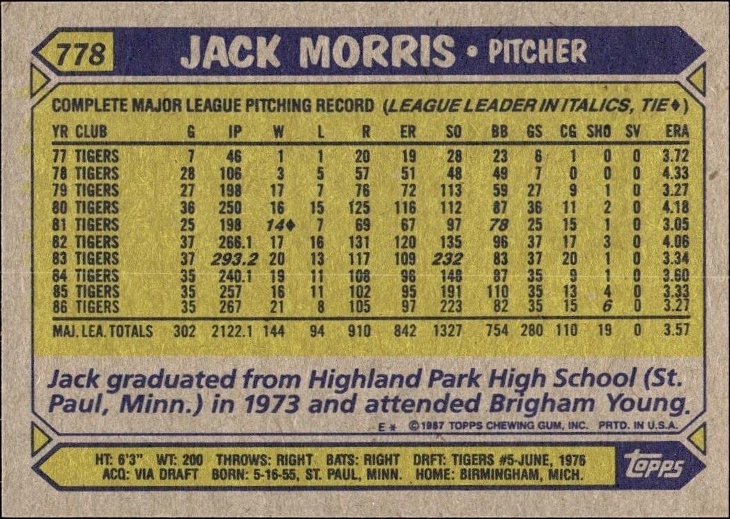 1987 Topps Jack Morris #778 baseball trading card back