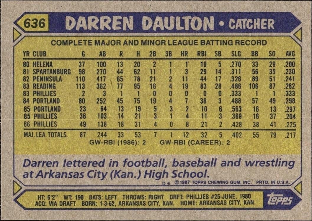 1987 Topps Darren Daulton #636 baseball trading card back
