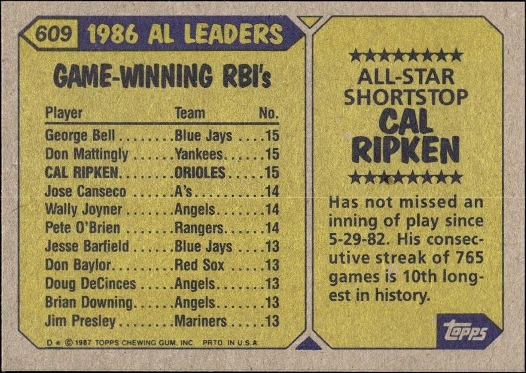 1987 Topps Cal Ripken #609 baseball trading card back