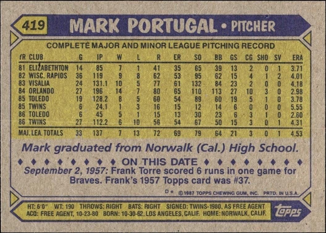 1987 Topps Mark Portugal #419 baseball trading card back