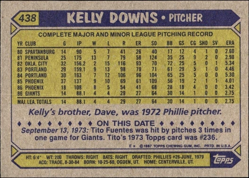 1987 Topps Kelly Downs #438 baseball trading card back