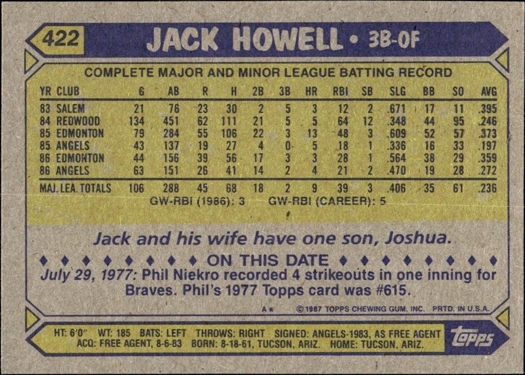 1987 Topps Jack Howell #422 baseball trading card back