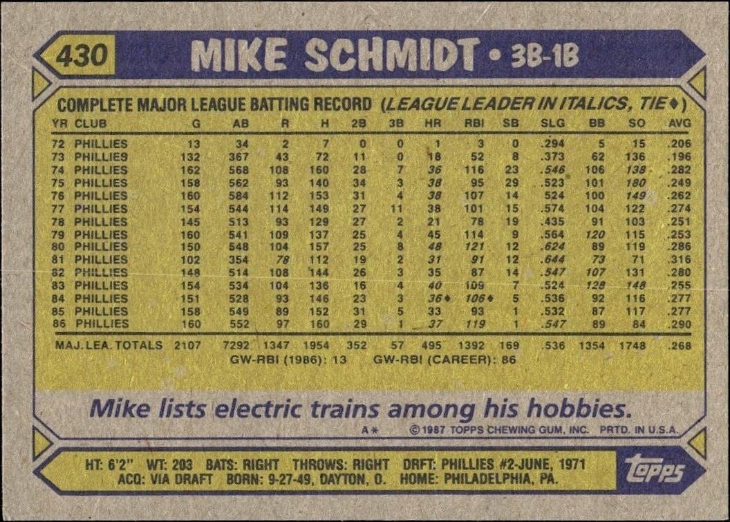 1987 Topps Mike Schmidt #430 baseball trading card back
