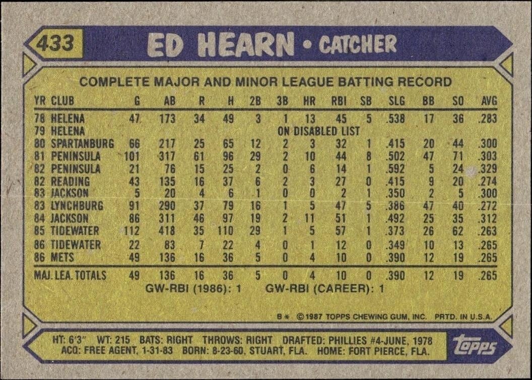 1987 Topps Ed Hearn #433 baseball trading card back