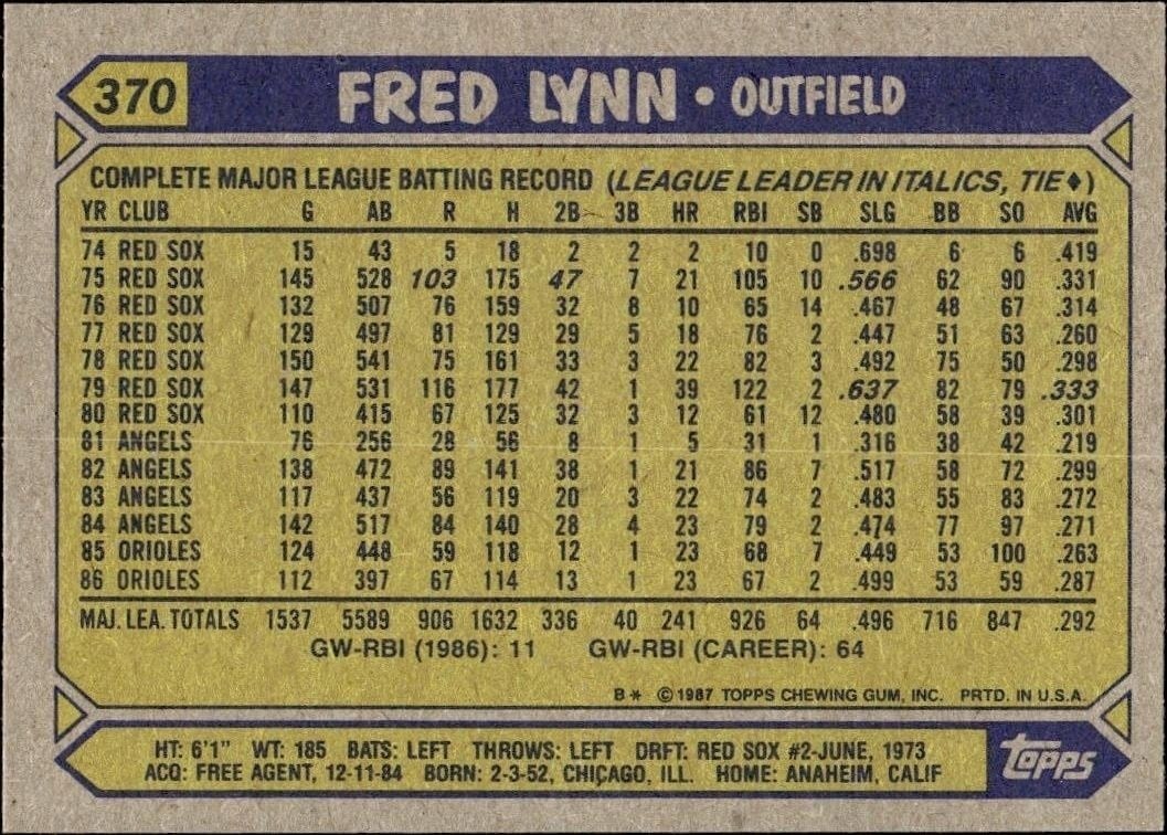 1987 Topps Fred Lynn #370 baseball trading card back